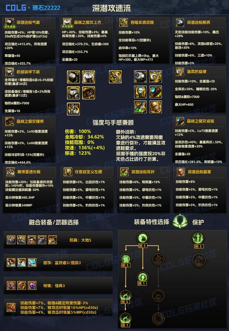 dnf鲁莽的柯维掉落什么 装备获取指南