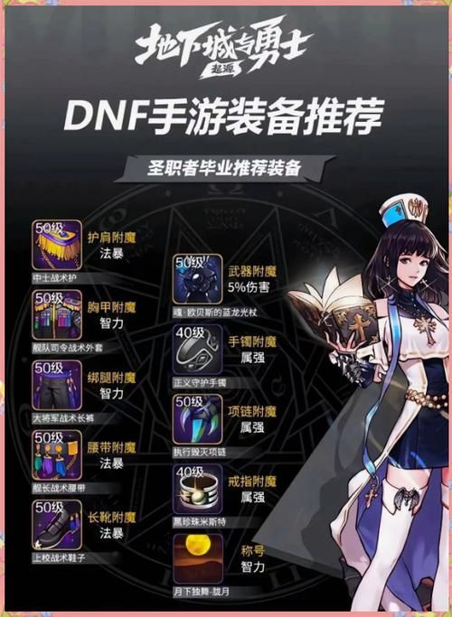 dnf鲁莽的柯维掉落什么 装备获取指南