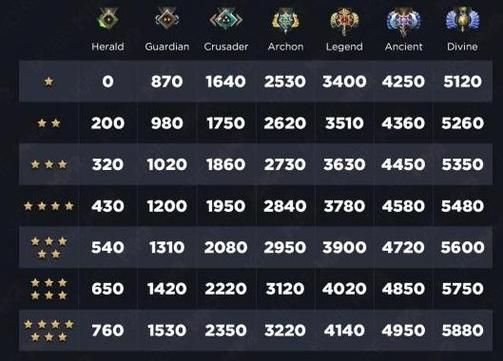 dota2分辨率修改指南 适配各种显示器尺寸