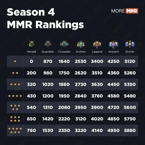 dota2分辨率修改指南 适配各种显示器尺寸