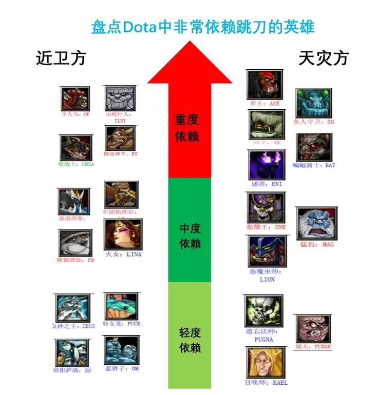 dotahero最强英雄排名 当前版本谁最厉害