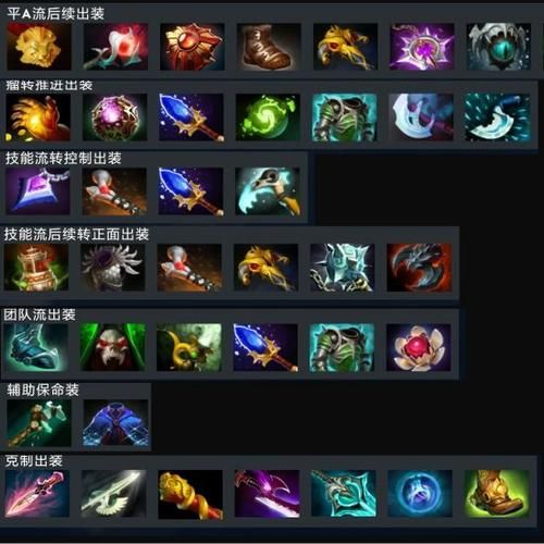 dota先知出装顺序详解 这样出装胜率翻倍