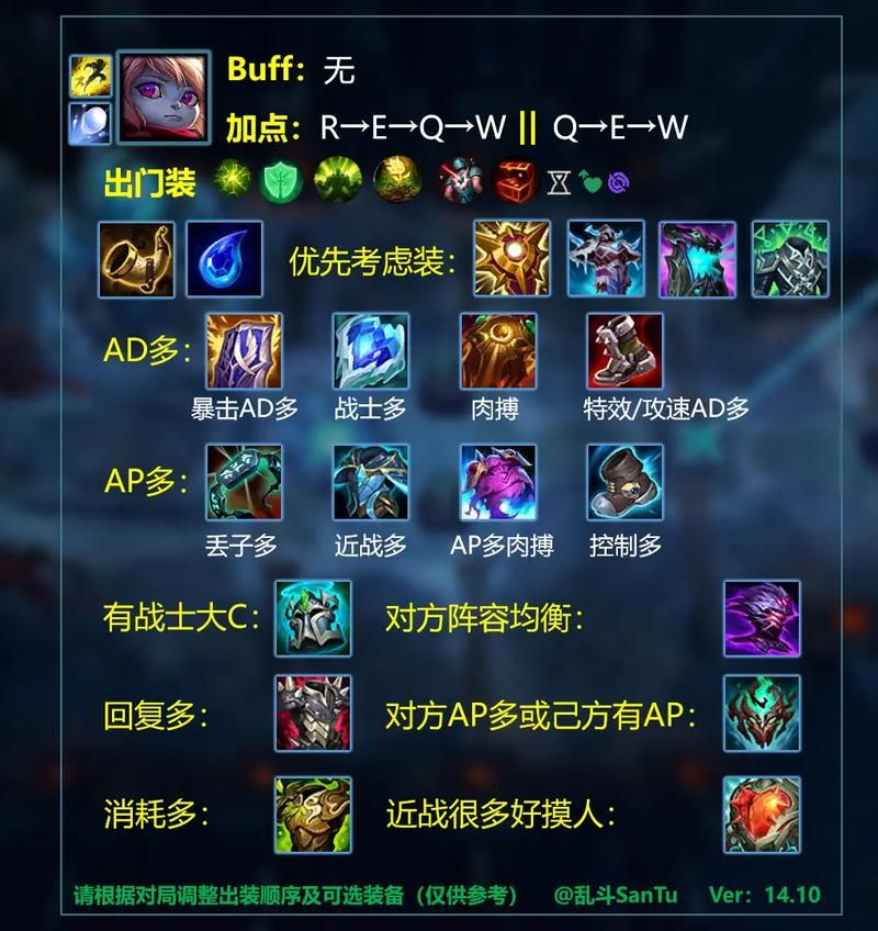 dota先知出装顺序详解 这样出装胜率翻倍