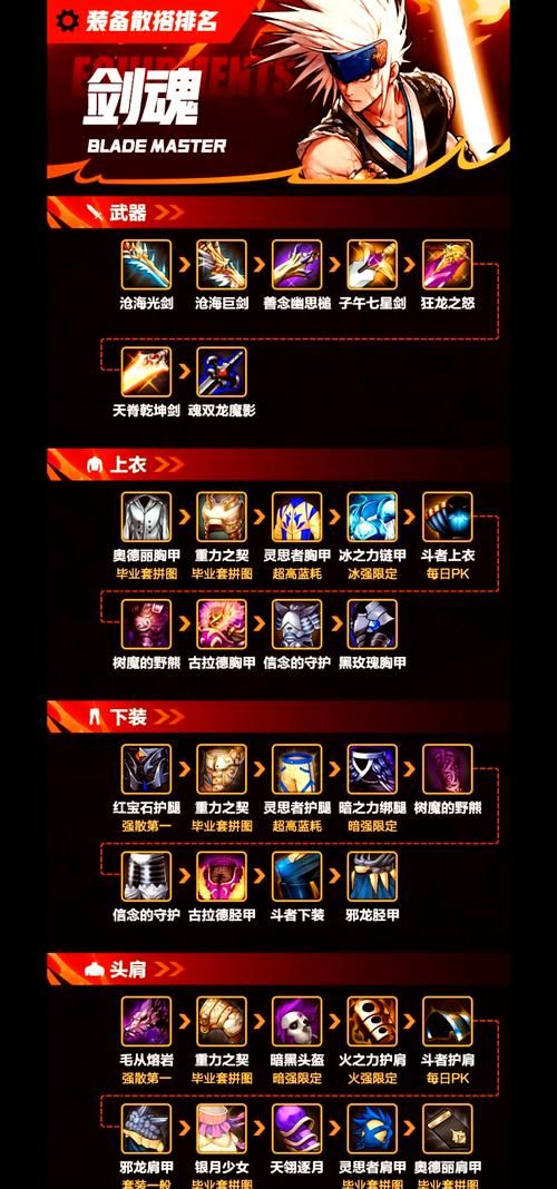 dota剑圣攻略解析 装备选择与技能加点详解
