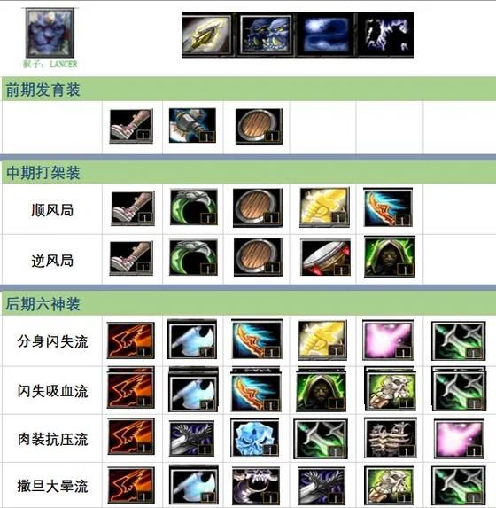 dota单机命令详解 从入门到精通的全攻略