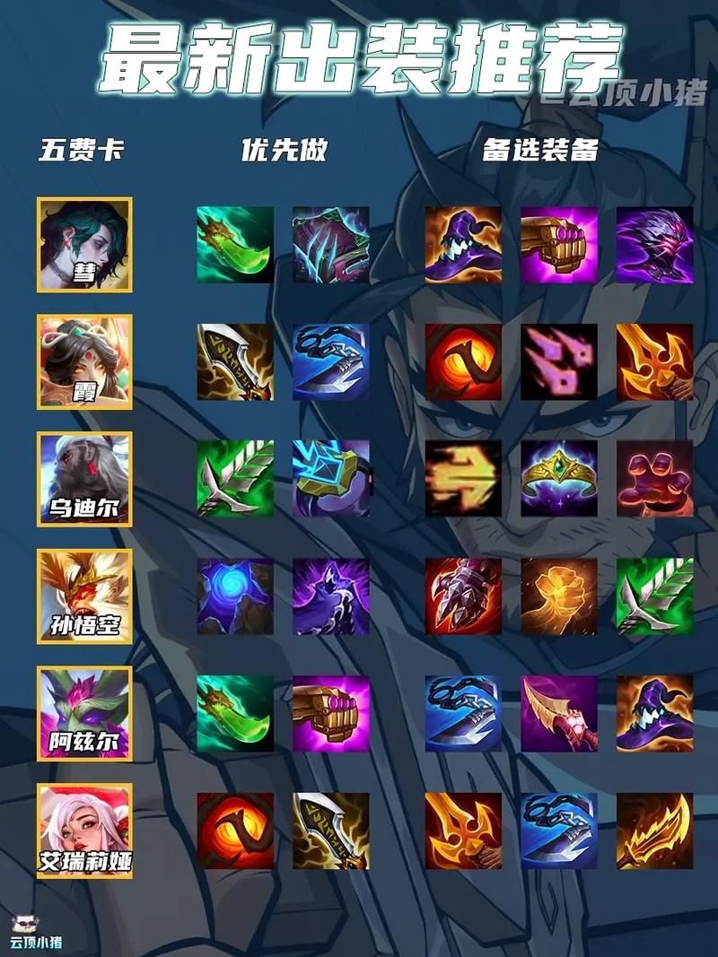 dota小狗出装推荐 高胜率装备搭配方案