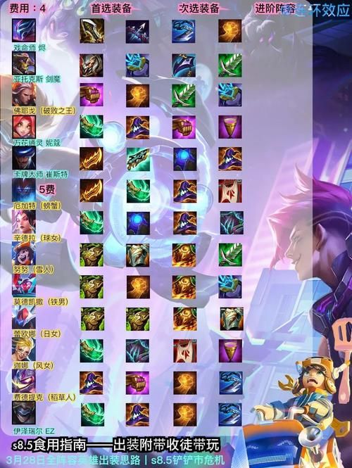 dota小狗出装推荐 高胜率装备搭配方案