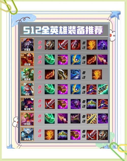 dota沙王最强出装 职业选手都在用的装备搭配