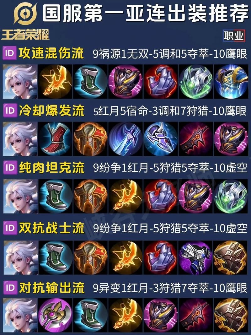 dota神灵武士出装推荐 这样打团战无敌