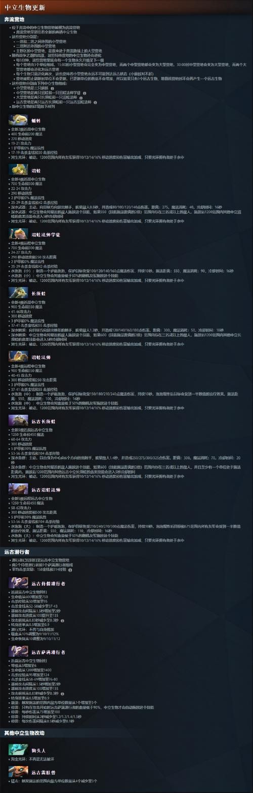 dota纷争面纱适合哪些英雄出装攻略分享