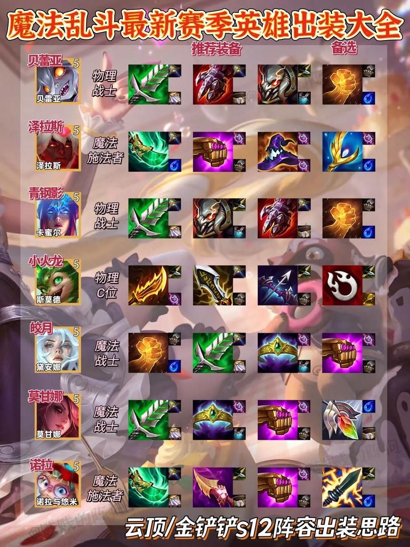 dota纷争面纱适合哪些英雄出装攻略分享