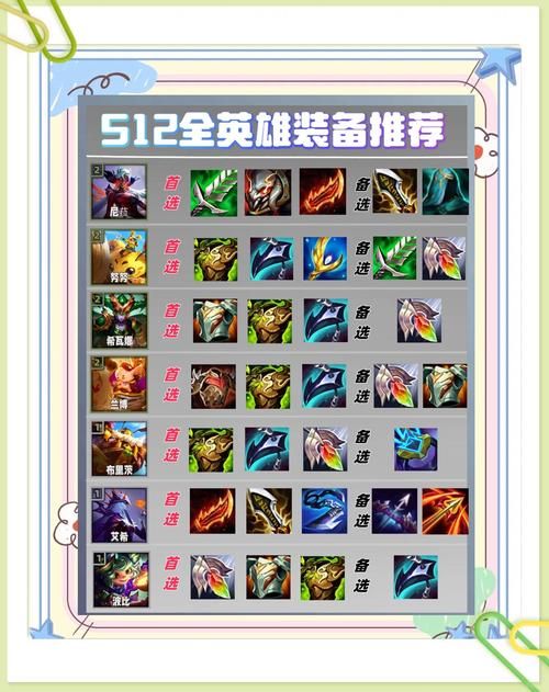 dota纷争面纱适合哪些英雄出装攻略分享