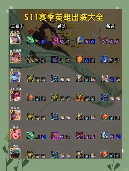 dota纷争面纱适合哪些英雄出装攻略分享