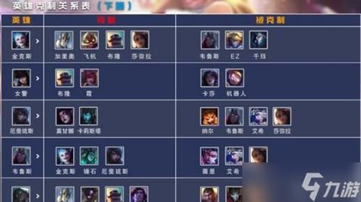 dota英雄攻略宝典 热门英雄打法与克制关系分析