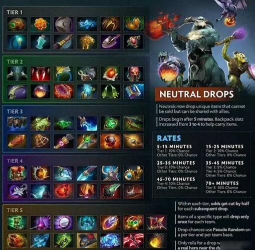 dota英雄装备选择技巧 教你如何针对局势出装