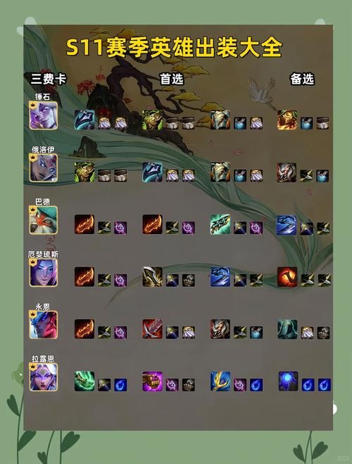 dota英雄装备选择技巧 教你如何针对局势出装