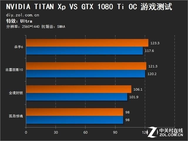 dx11dx12帧数测试 老显卡升级有必要吗