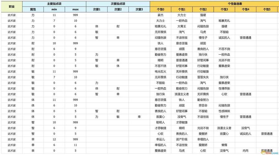 fc勇者斗恶龙6职业选择指南 哪个职业最强最好用
