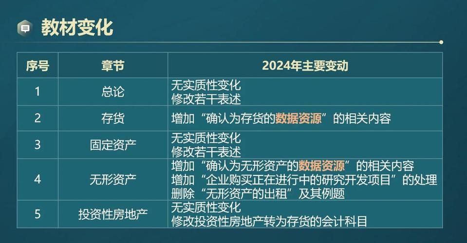 finadata和传统财务软件有什么区别