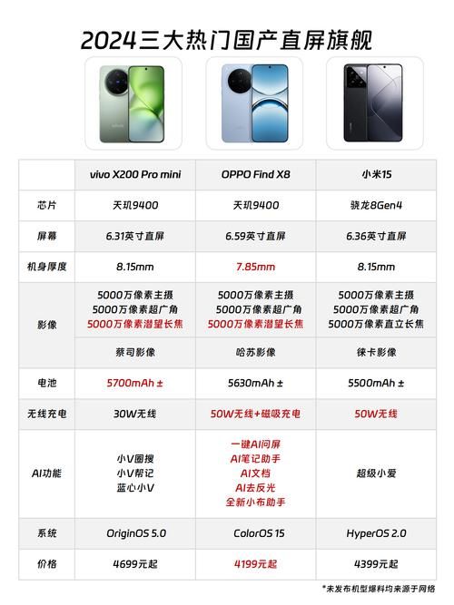 findx5参数大揭秘 这些功能你知道吗