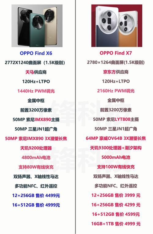 findx5参数大揭秘 这些功能你知道吗