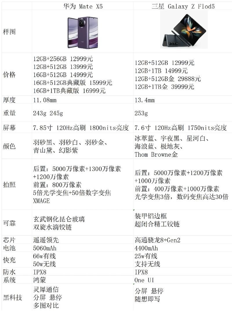 findx5参数大揭秘 这些功能你知道吗