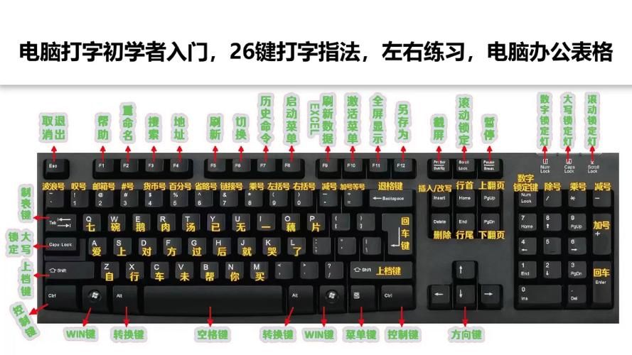 f键与功能键切换方法详解 轻松掌握键盘操作技巧