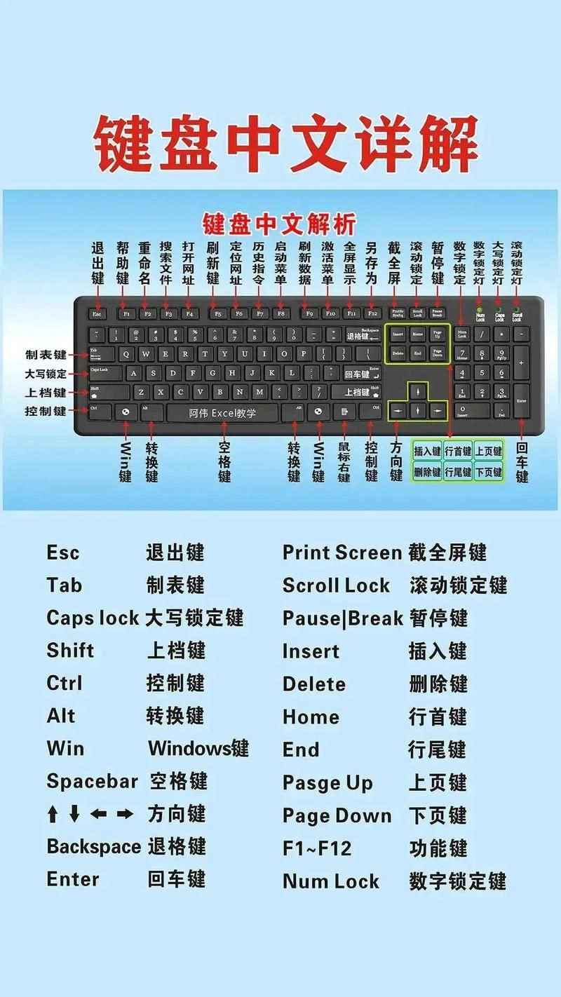 f键与功能键切换方法详解 轻松掌握键盘操作技巧
