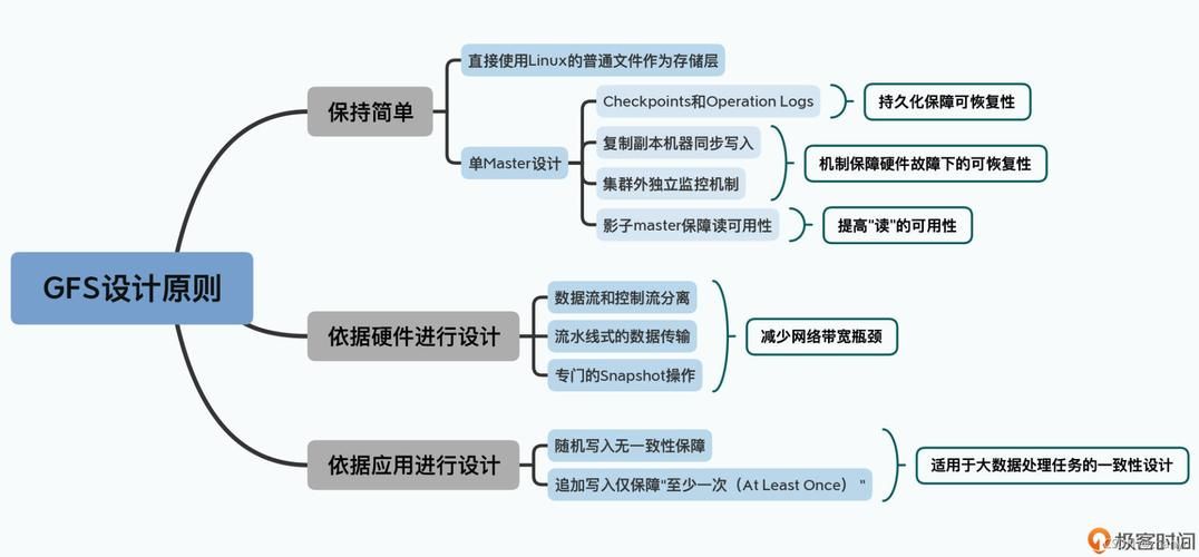 google博客常见问题解答 遇到问题看这里