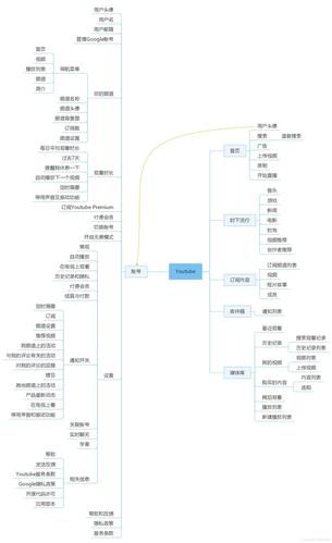 google解封后有什么变化 国内用户使用体验报告