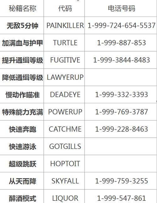 gta3秘籍大全分享 游戏必备作弊码一览