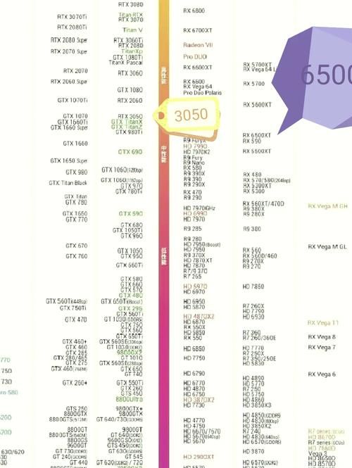 gtx560se和gtx560有什么区别哪个更好用