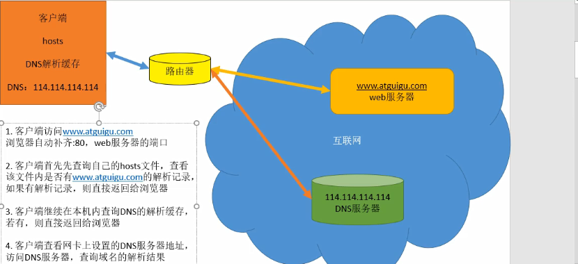 hosts解析器是什么以及它的作用详解