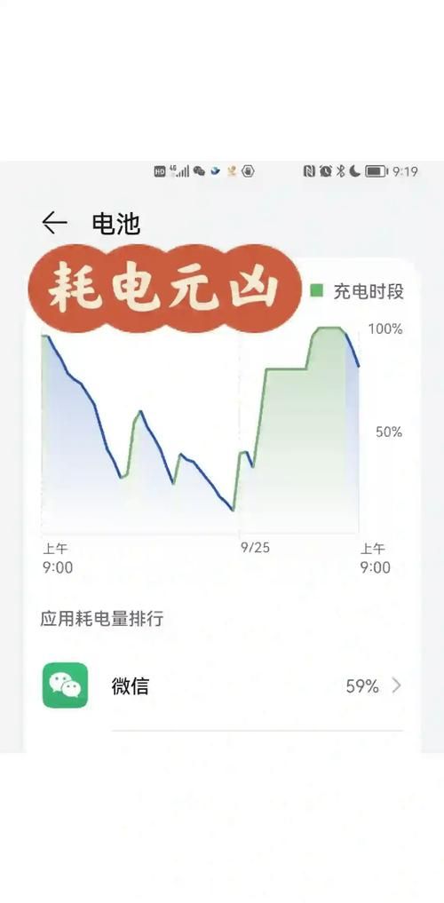 ios6.0.1系统耗电快怎么办省电技巧分享