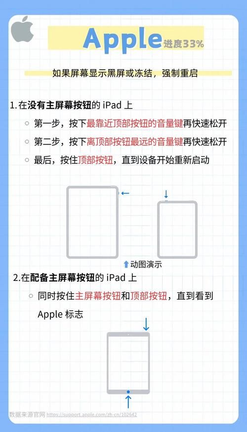 ipad2越狱后常见问题及解决方法大全