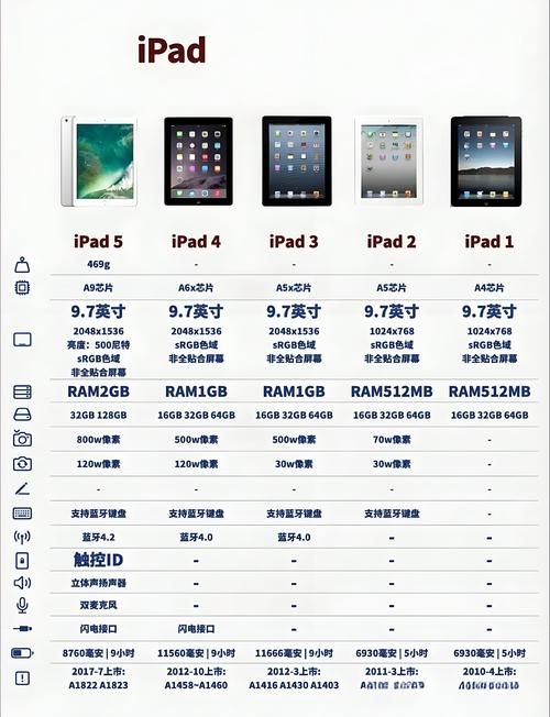 ipad炉石传说和电脑版有什么区别 详细对比分析