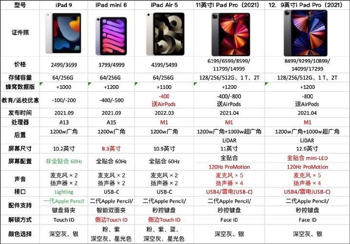 ipad香港官网价格对比 哪款ipad最值得买
