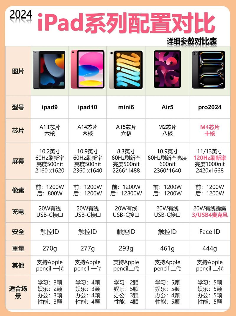 ipad香港官网价格对比 哪款ipad最值得买