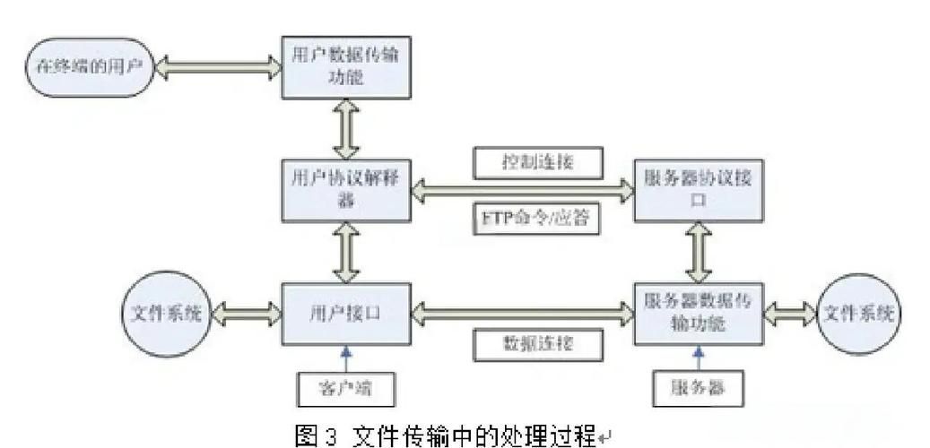 leap ftp是什么软件 简单介绍leap ftp的功能特点