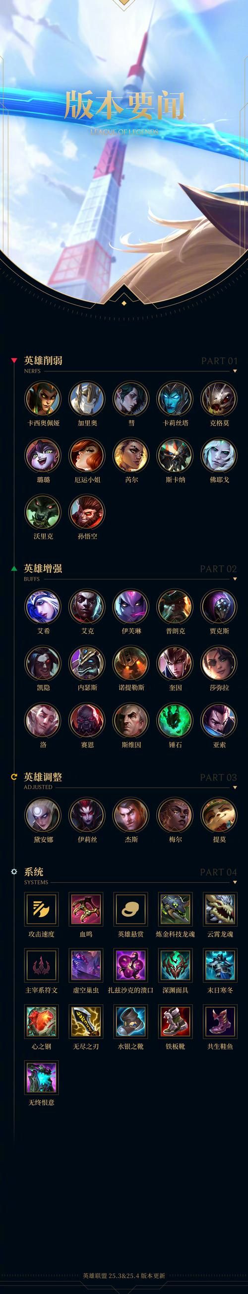 lol solo对战攻略 新手必看的单挑秘籍分享