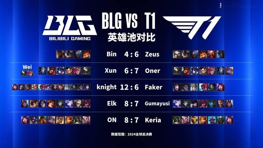 lol t1英雄有哪些 当前版本最强上分英雄推荐