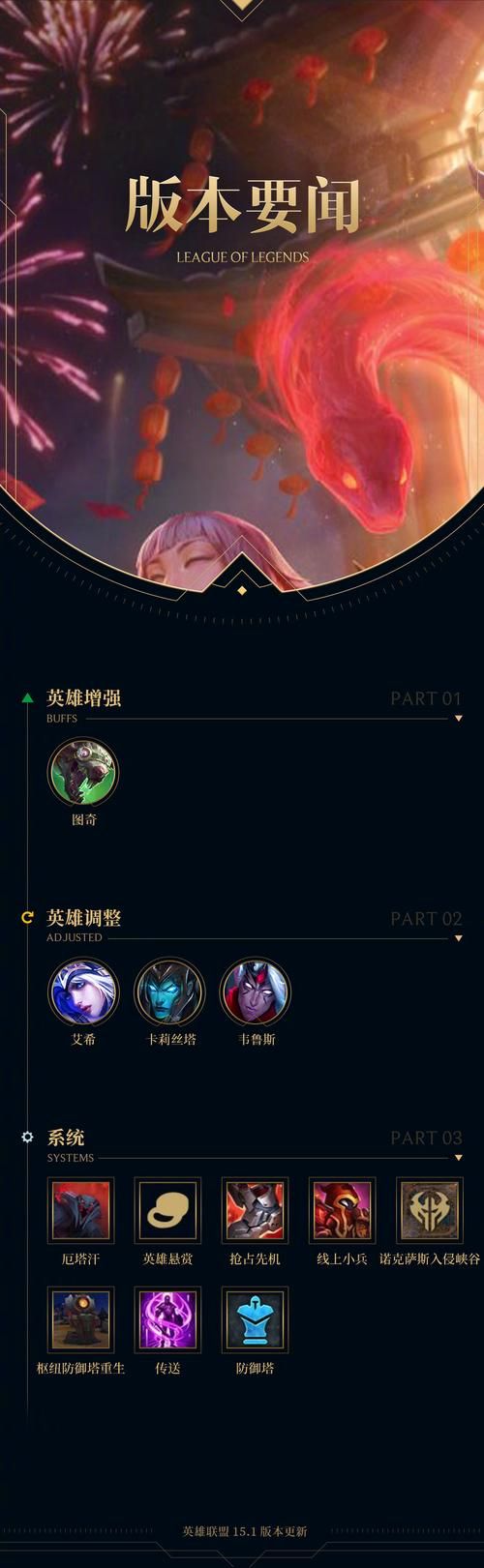 lol体验服资格有什么用 值不值得去申请