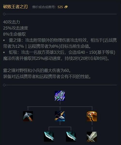 lol剑圣怎么玩 对线打团技巧全解析