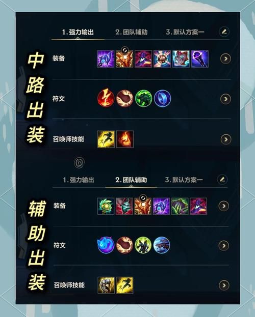 lol好运姐怎么出装 2023高胜率出装方案分享