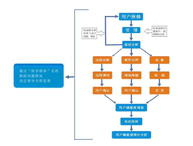 lv官网中文官网售后服务流程全解析