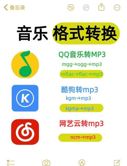mp3音乐剪切器在线使用教程 不用下载直接网页剪辑