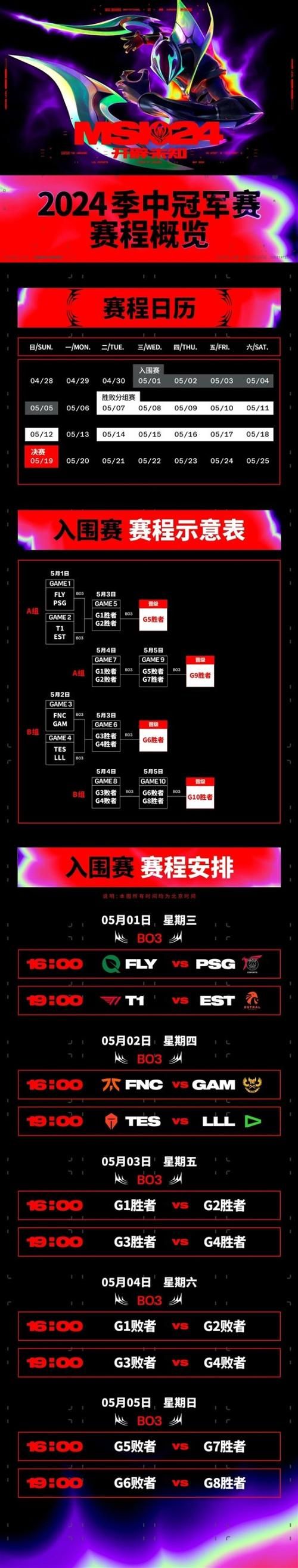 msi赛程淘汰赛最新对阵表出炉谁将晋级下一轮