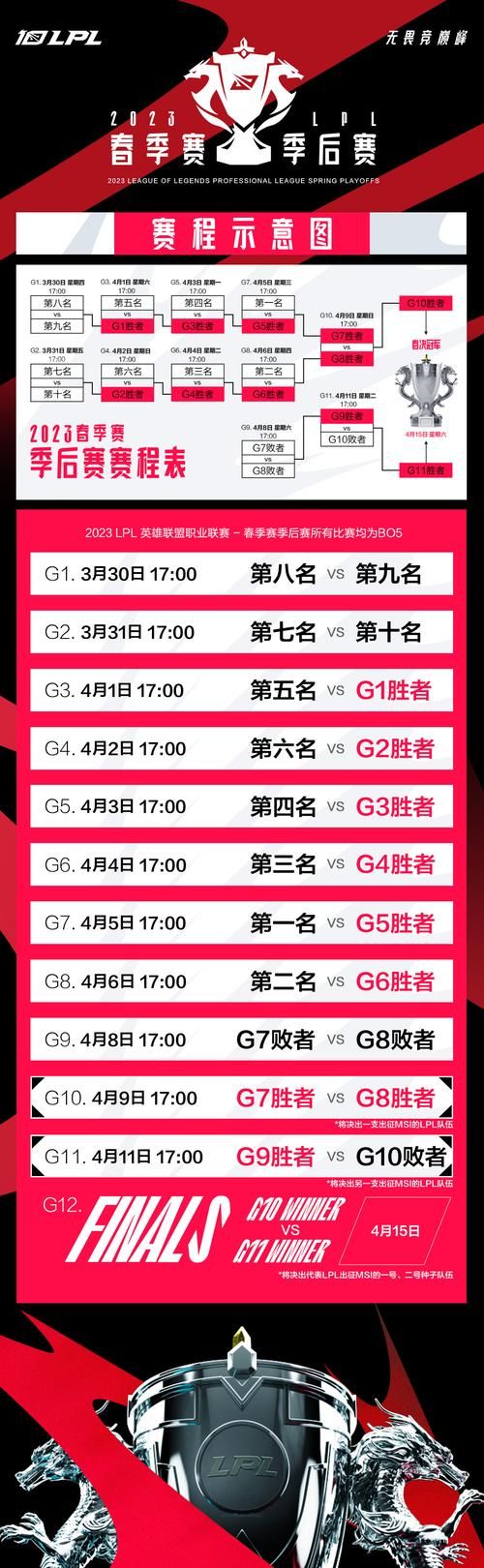 msi赛程淘汰赛最新对阵表出炉谁将晋级下一轮