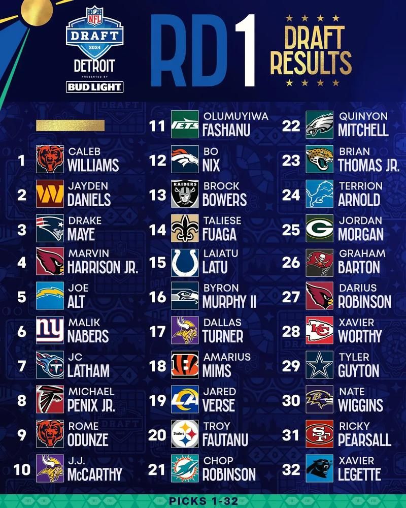 nfl是什么联赛 它的比赛规则和球队有哪些
