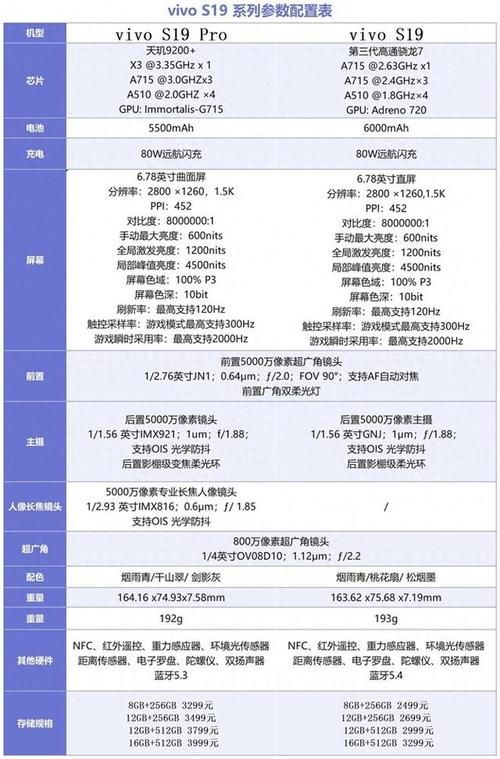 oppo s19和s18对比哪个好看完就知道